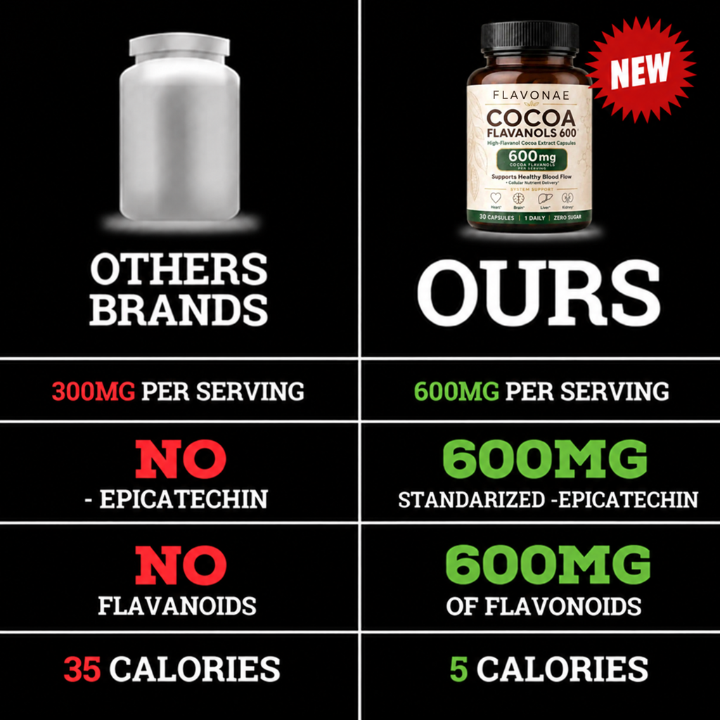 Flavonae Cocoa Flavanols Capsules
